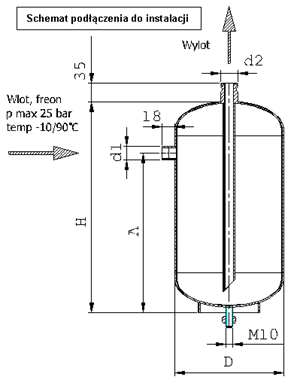 Zbiorniki Wody - schemat 1